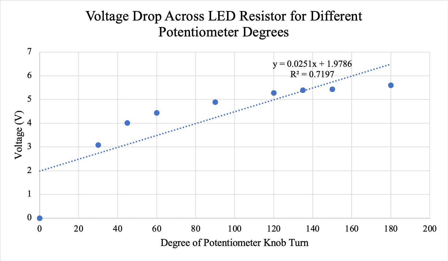 potentiometer voltage linearity